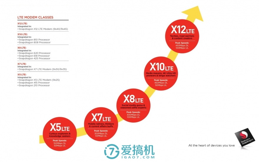 骁龙处理器世代演变及全面解析，优化轨迹揭秘