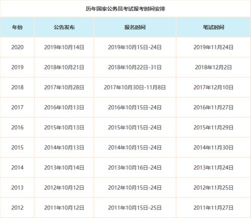 国家公务员考试时间与备考策略解析