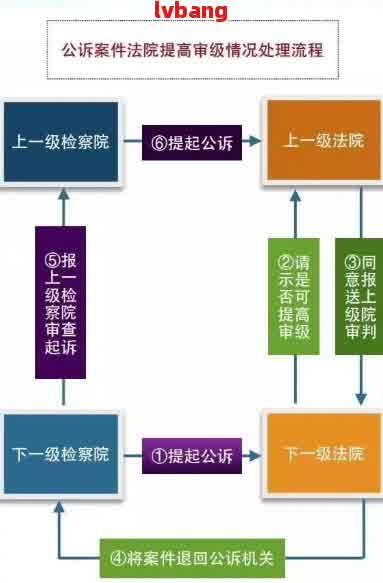 重伤二级法院裁决详解，流程、判决、优化全解析