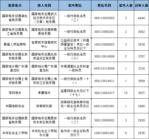 国家公务员考试报名职位表详解与答疑指南 2024年版