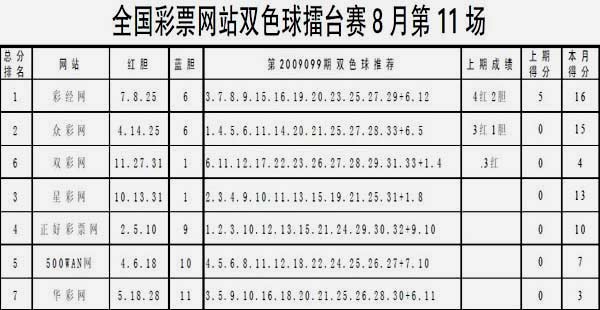 学渣执笔 第8页