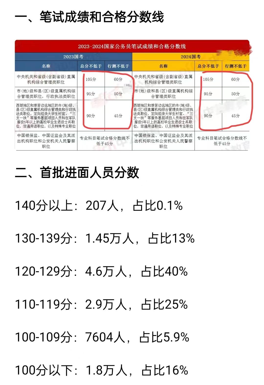 2024国考人民银行进面分数线全面解析