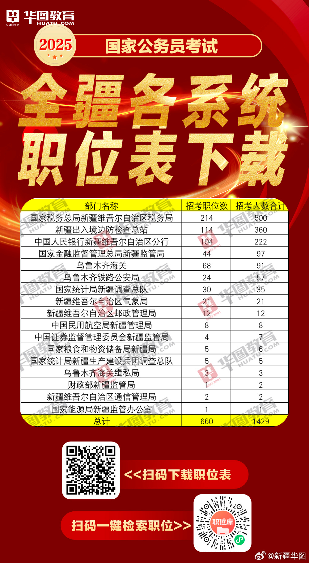 重磅，2025年国家公务员考试公告及职位表全面解析