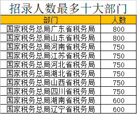 国考职位表 2024岗位概览与优化分析