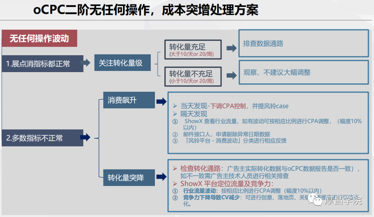 Castle Backers，全方位解析与优化指南