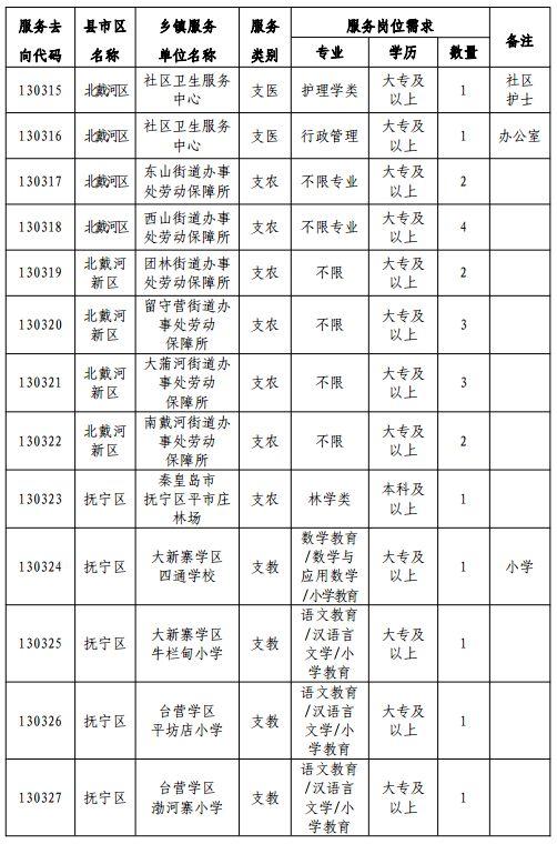 四川省三支一扶政策解读与优化策略探讨