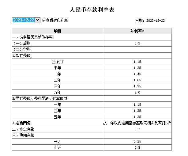 银行拆借利息计算器，使用指南与理解手册