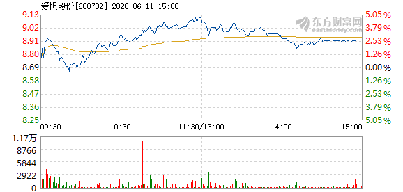 爱旭股份原始股价全面解析