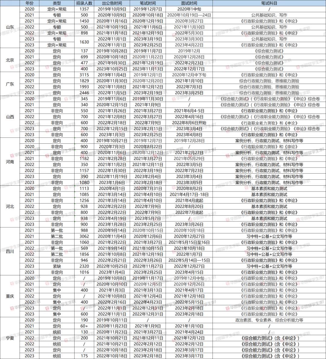 备战2024年考编，报名入口全面解析