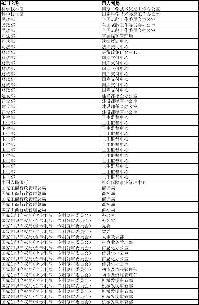 四川公务员岗位招录表查看指南，全面解析与指导