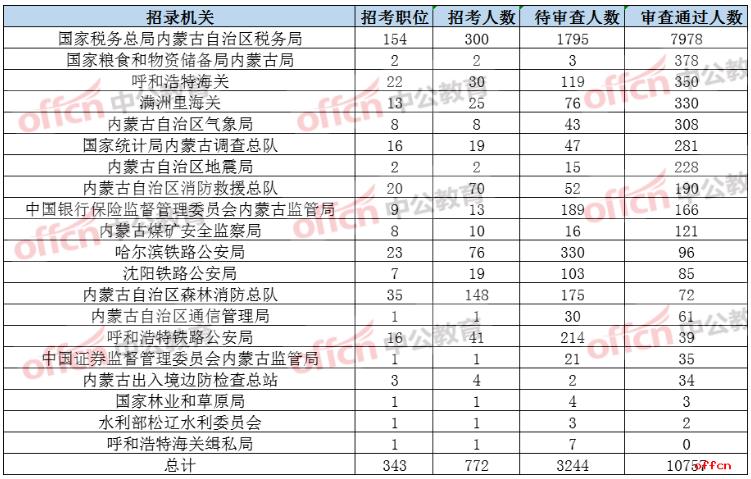 国家公务员考试 第5页