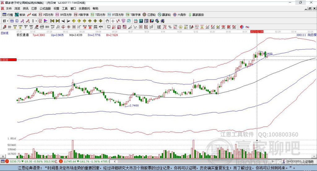 300111股票行情深度解析