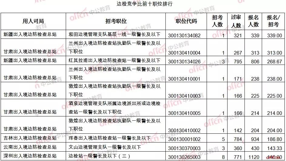 国家公务员考试报名全攻略，从准备到提交，轻松一步到位！