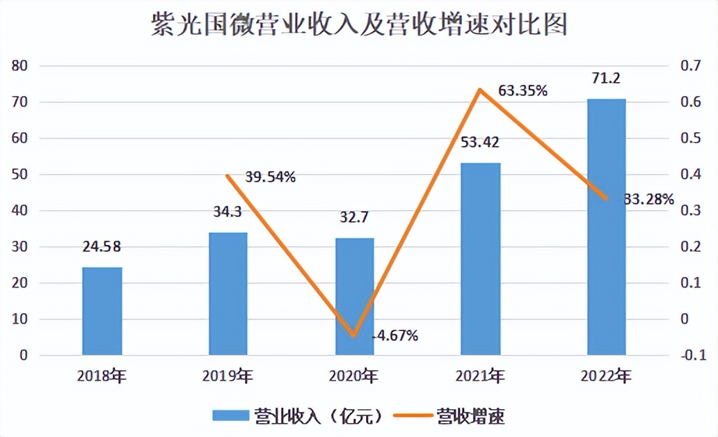 紫光国微半年报业绩亮眼，稳健增长背后的战略与优化揭秘