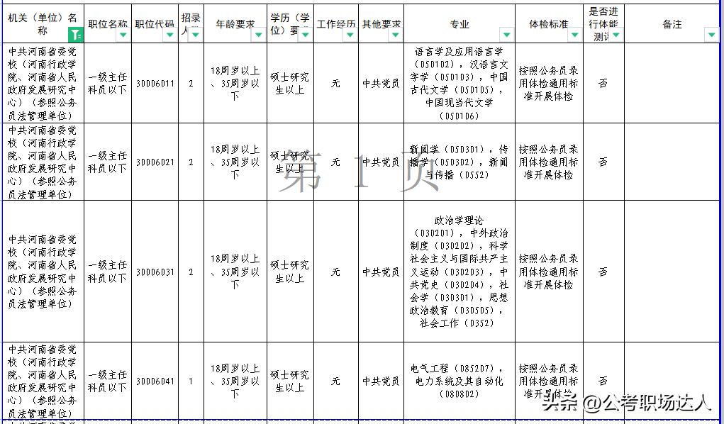 国家公务员考试职位表查询指南详解