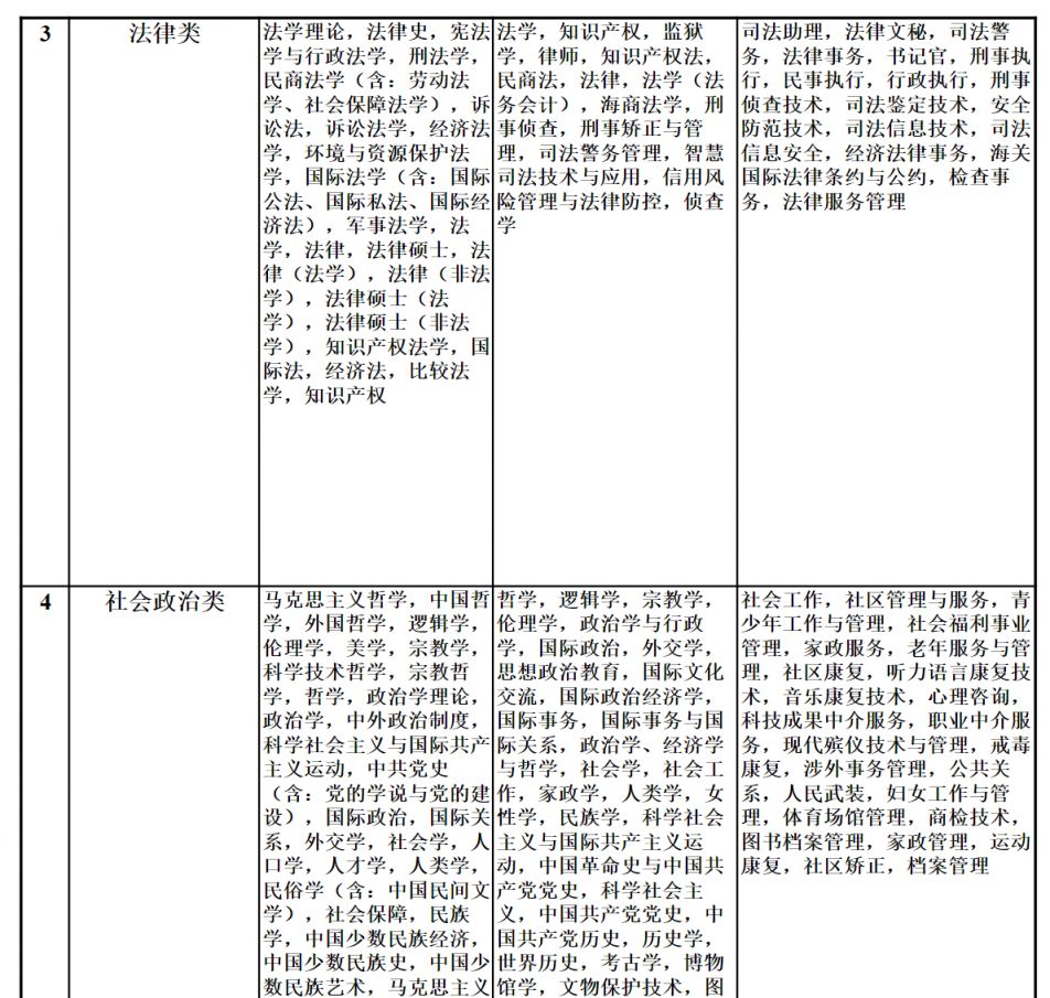 2024年国考专业目录全面解析