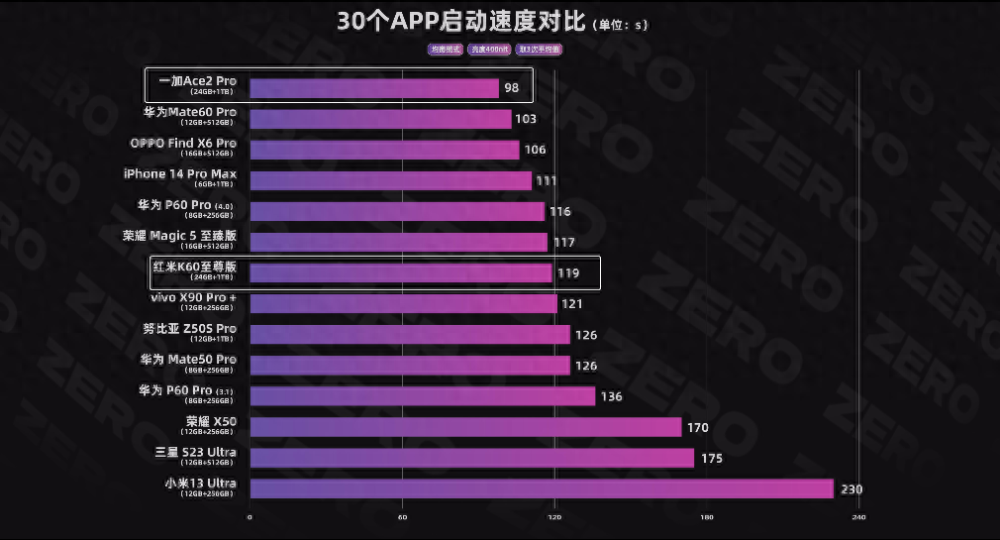 一加ACE2关闭耗电详情与性能优化教程