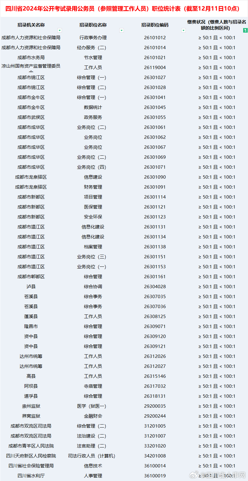 四川省公务员招录公告查看指南详解