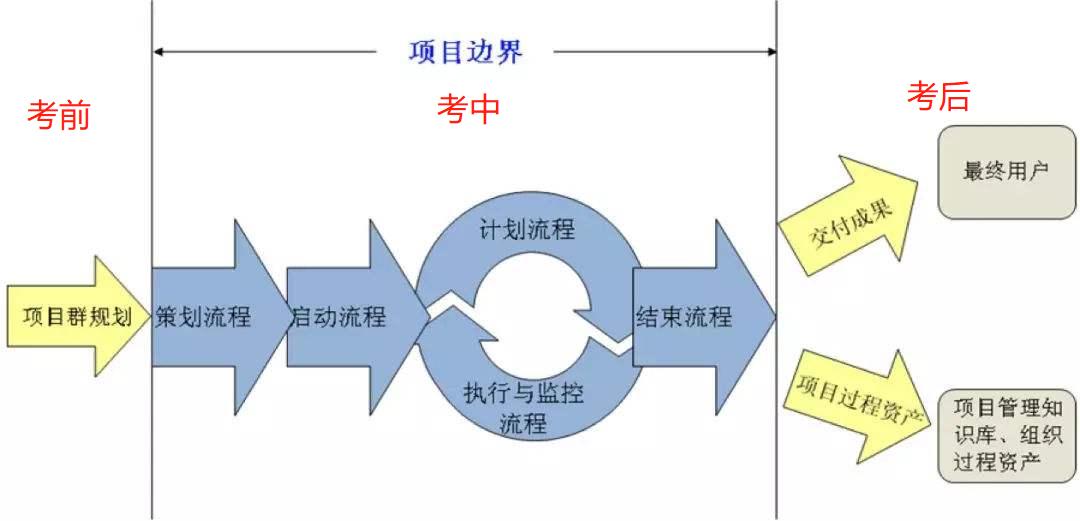 PMI-ACP考试时间指南，优化备考策略与掌握考试节点技巧