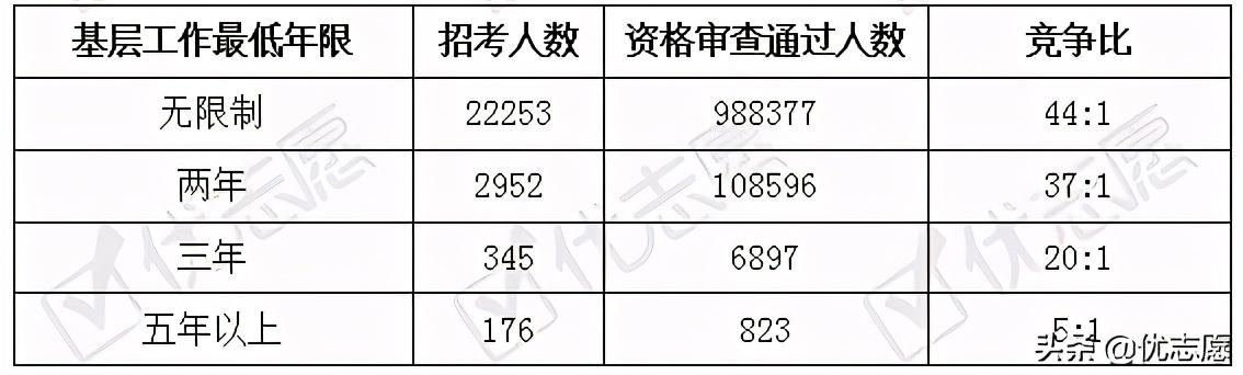 国家公务员考试报考官网全面解析与指南