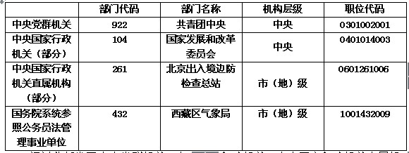 国考职位表详解，岗位表分析、优化建议与未来展望（2024版）