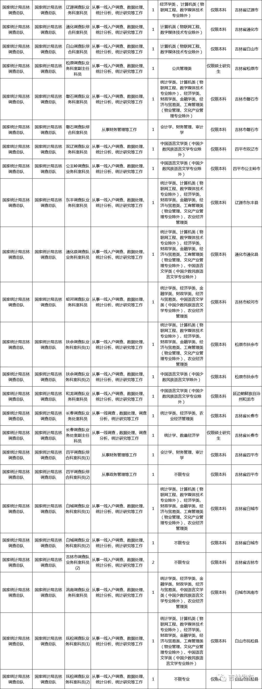 国考报名官网入口 2022年报名指南，流程、问题及优化建议