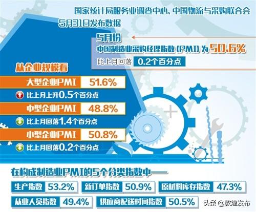 深度解析PMI指数高背后的意义，优化策略探讨