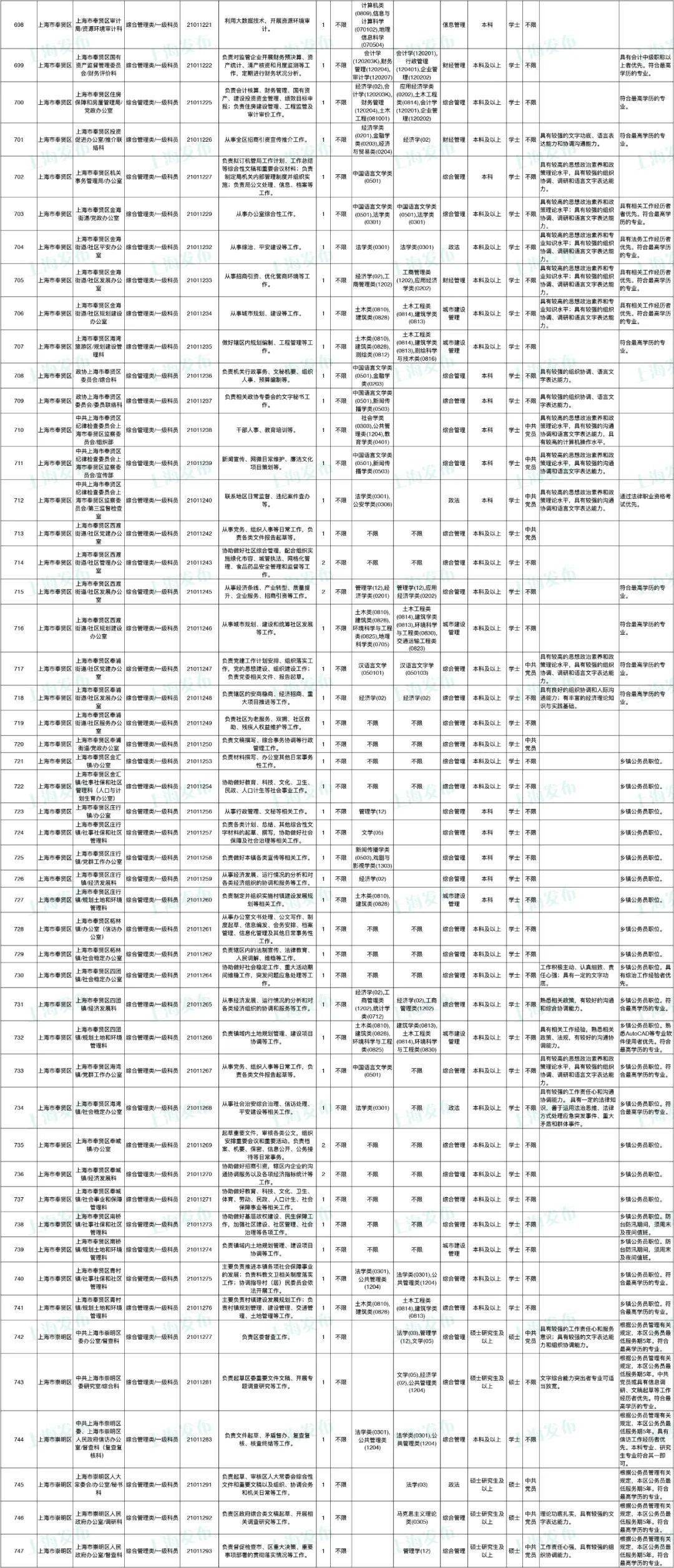 全方位指南，如何查找公务员岗位招聘表