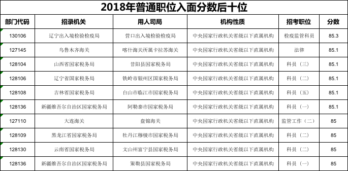 国考公告2025官网发布，全新优化备考指南