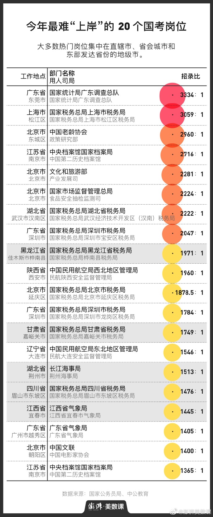 贵州国考职位表全面解析（附详细xls内容）