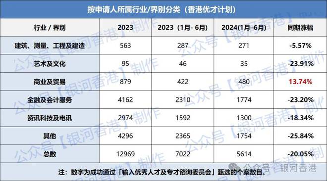 香港优才通计划申请条件全面解析