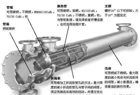 美的壳管式换热器，优化技术与高效性能探索