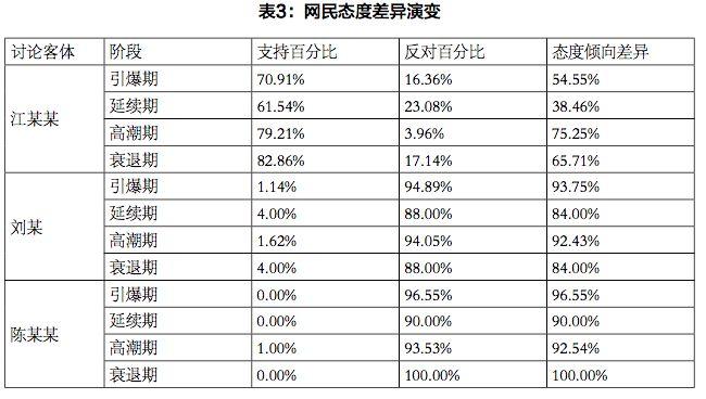 江歌案揭秘，刘鑫是否反锁门？真相深度剖析