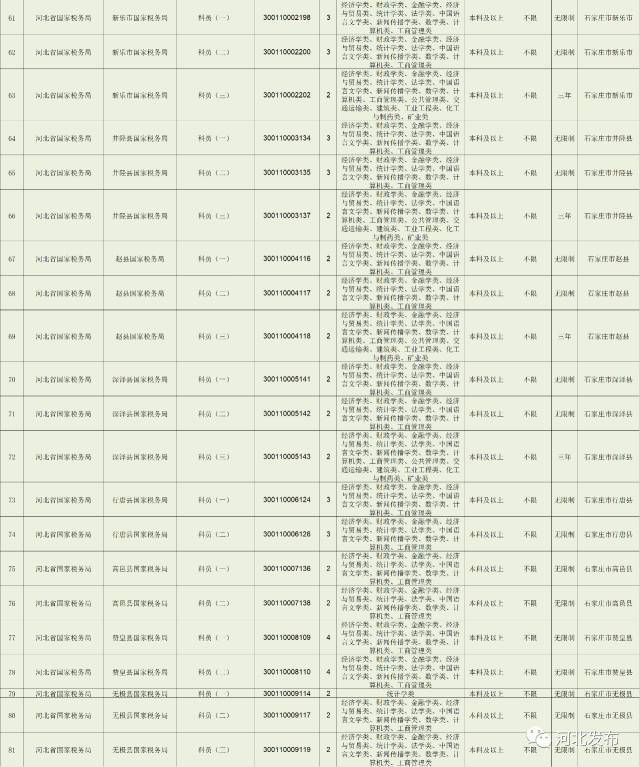 国考职位表公告发布，最新职位一览表揭晓