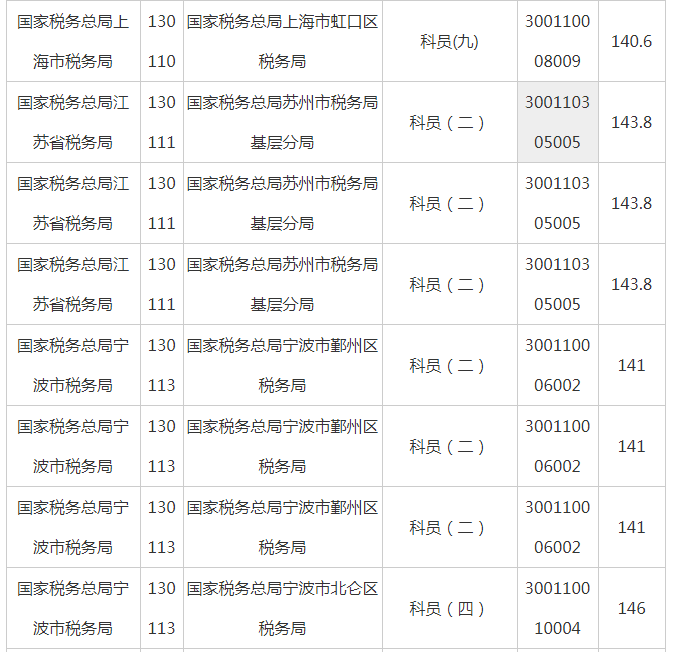 国考140分水平深度解析，实力迈进优秀行列