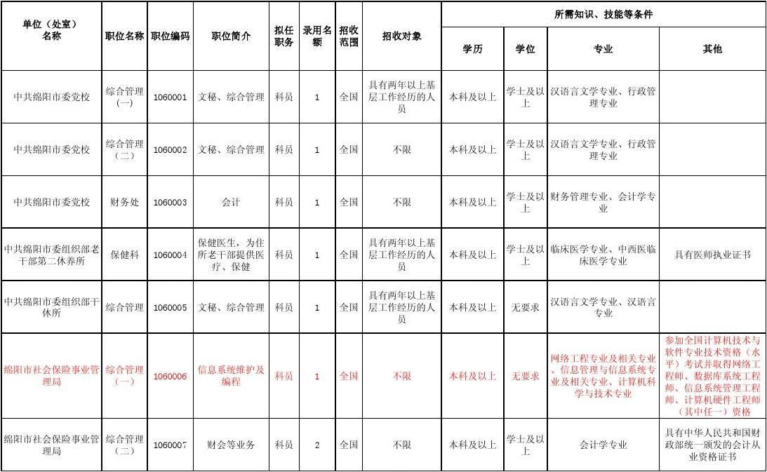 四川省公务员专业目录对照表全面解析