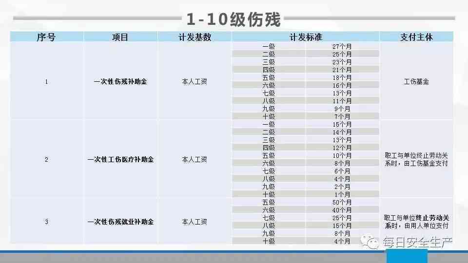 九级伤残的认定标准及伤害类型解析