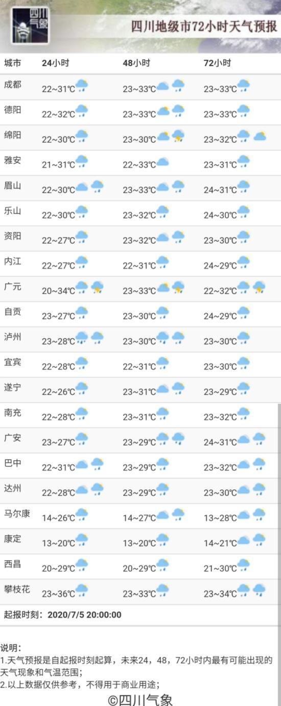 未来十五日本地天气预报及实用指南