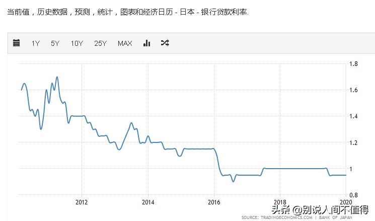 揭秘真相，揭秘房贷背后的数字，30年贷款300万月供究竟多少？