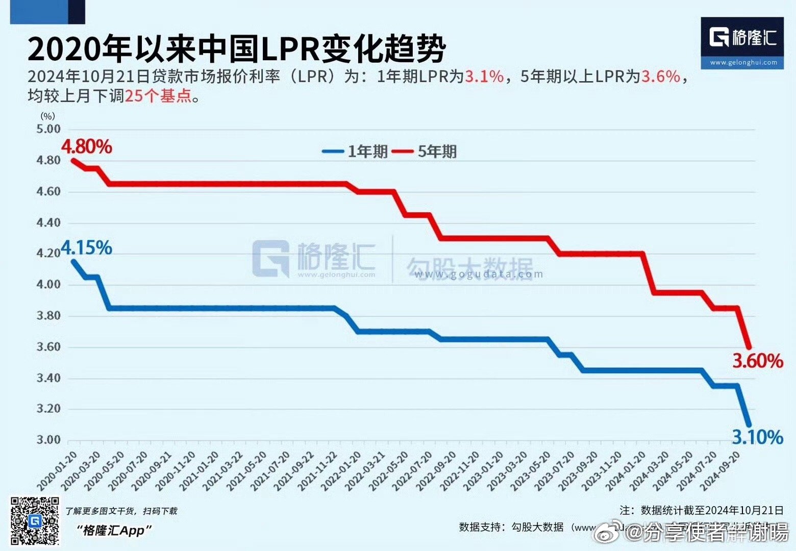 历年LPR调整一览表详解，图片呈现、深度解析及常见问题解答