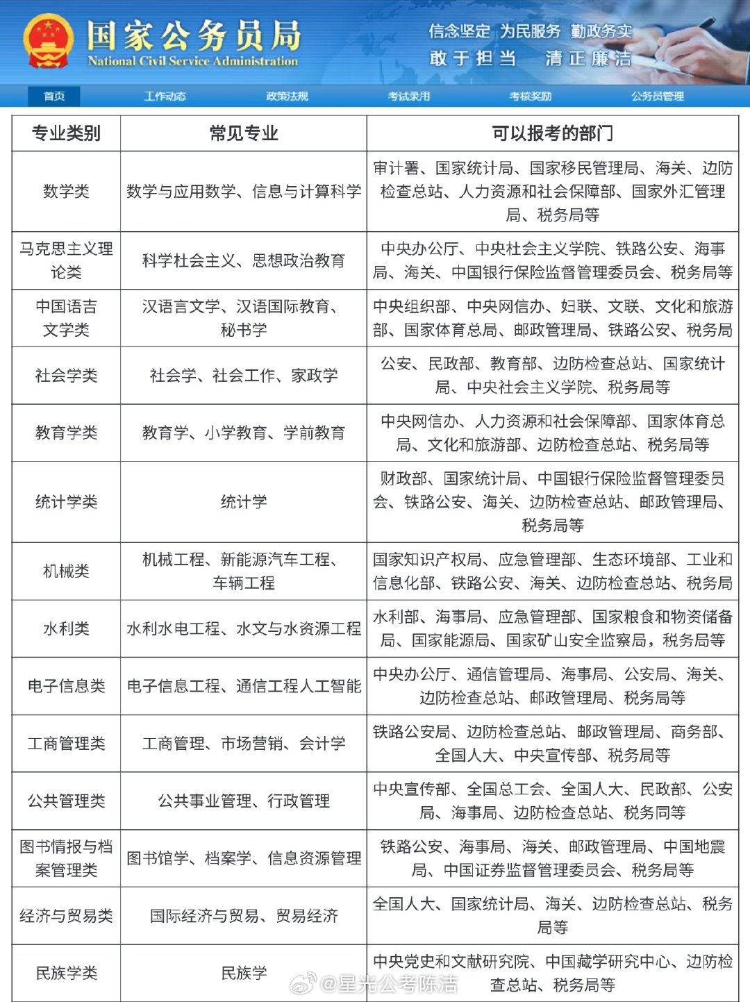 国考职位表2025公告发布，全新优化及常见问题解答