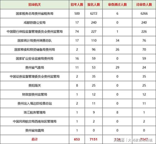 国考职位表 2023公告