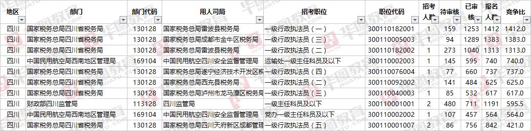 四川公务员考试报名详解，地点、流程与优化建议全攻略