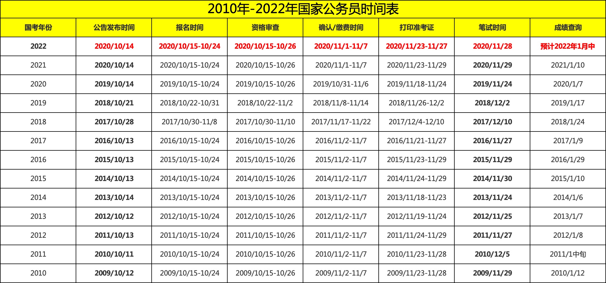 国家公务员考试 第4页