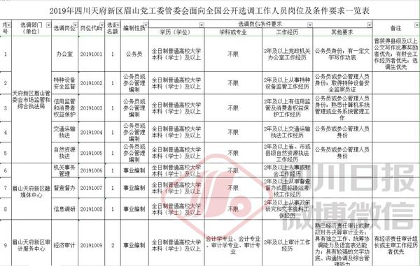 四川人力资源招聘网，求职招聘新高地