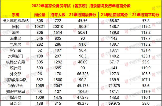 国家公务员局官网职位表详解，2025年职位分析与优化建议