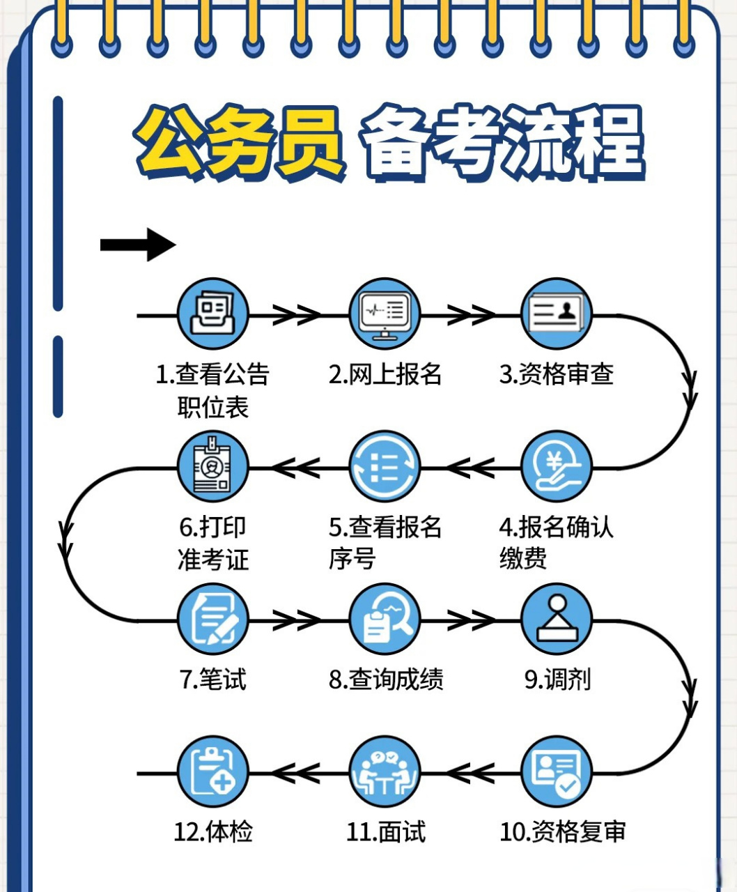 四川省公务员考试真题揭秘及备考攻略实战技巧分享