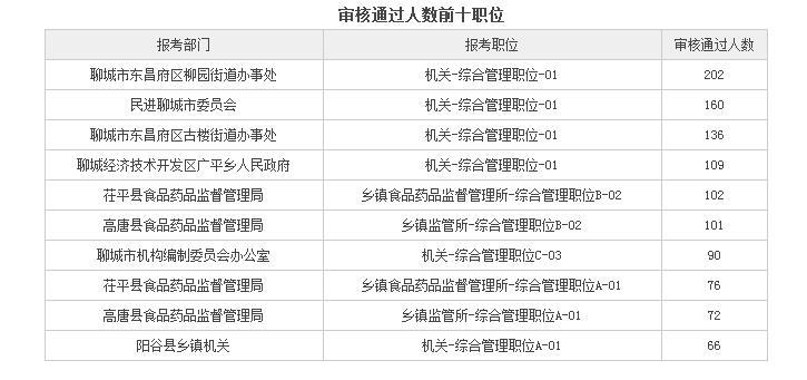 报名官网入口