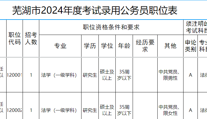 2024年四川省公务员考试岗位表概览与优化策略