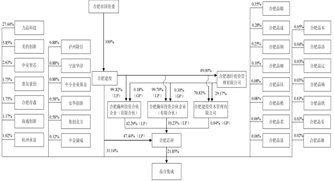 晶合集成，未来牛股展望十倍增长潜力股